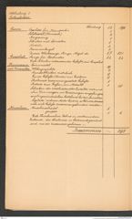 k.k. naturhistorisches Hofmuseum, Intendanzakten 1885-1896 (Hauer), Aktenzahl Z.193/1892, Seite 4